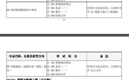 西南交大土木考研，备考该注意啥？