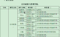 中科院管理学考博真题有何命题规律？