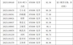 2025清华考博拟录取有何新变化？