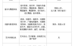2025扬州国考职位何时发布？