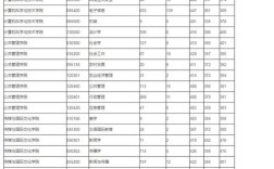 浙大考研好考专业有哪些？