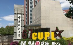 中国政法大学经济法考博如何准备？