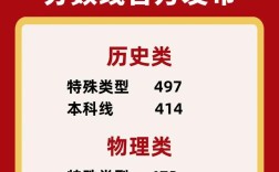 2025陕西国考地点在哪？