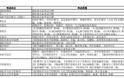 遵义医科大学考研目录怎么查？