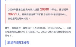 2025国考招人少，是缩招还是报考门槛高了？