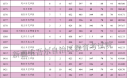 重医考博2025分数线