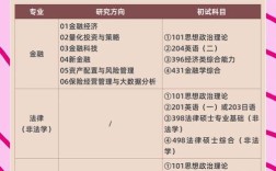 山东大学医学考博报考条件是什么？