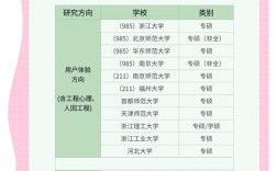 公共关系专业考研方向有哪些选择？