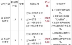 安师大体育考研分数线多少？