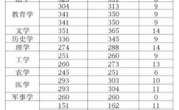 2025考研各校分数线何时公布？多少分能进复试？