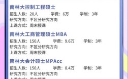 南京林业大学考研专业目录有哪些新增专业？