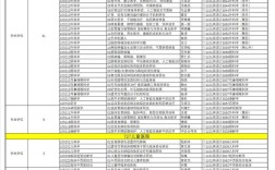 上体2025考博目录何时发布？