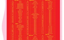 高分子材料与工程考研学校