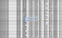 福州大学食品考研分数