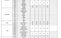 湖北考研分数线几时出？多少分能进复试？