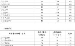 山东大学考研分数排名具体如何？