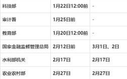 2025国考复审时间何时公布？