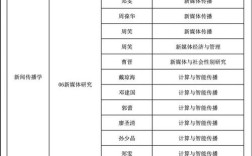 上海社科院考博专业目录有哪些？