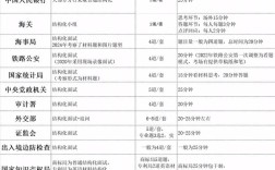 2025国考调剂职位表何时发布？
