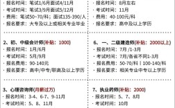2025国考何时报名？关键时间节点有哪些？