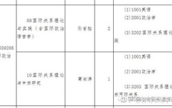 外交学院考博录取分数线是多少？