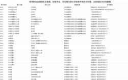 2025国考吉林职位表何时发布？