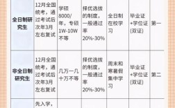在职考研和全日制的区别