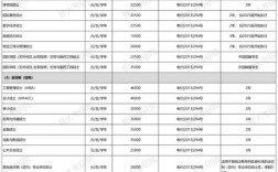 暨南大学考研报名费用是多少？