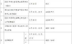 2025国考湖北职位表何时发布？