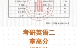 考研英语二完型分值多少？