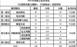 国考答题时间如何科学分配？