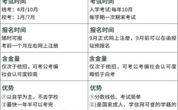 自考国考与省考有何区别？