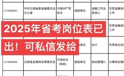 2025国考温州职位何时发布？