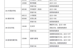 上海师范大学考博竞争有多激烈？