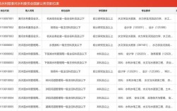江苏国考2025岗位有哪些新增变化？