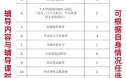 北京中医药大学日语考博有何要求？