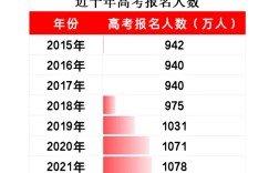 2025年考博报名人数为何创新高？