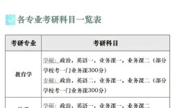 考研专业课一般能考多少分