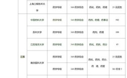 华北理工大学药学考研难不难？