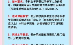 专科考研考什么科目？条件有哪些？