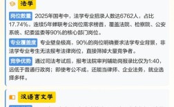 2025国考成都岗位何时发布？