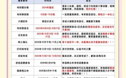 2025考研具体时间定了吗？