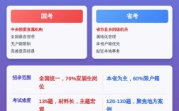 国考省考同时考上，该选哪个？