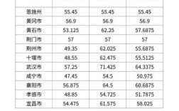 国考面试75.67分是怎么练成的？