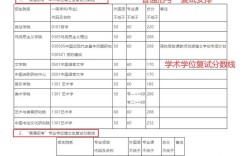 2025考博国线会涨吗？