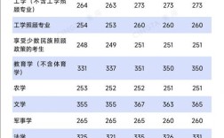 2025考研国家线会涨还是降？