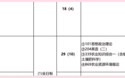 海南大学园艺考研书目有哪些？