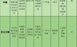 考研专业型和学术型的区别