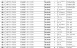 2025国考福建职位表何时发布？