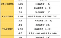 监察委招录属于省考还是国考？